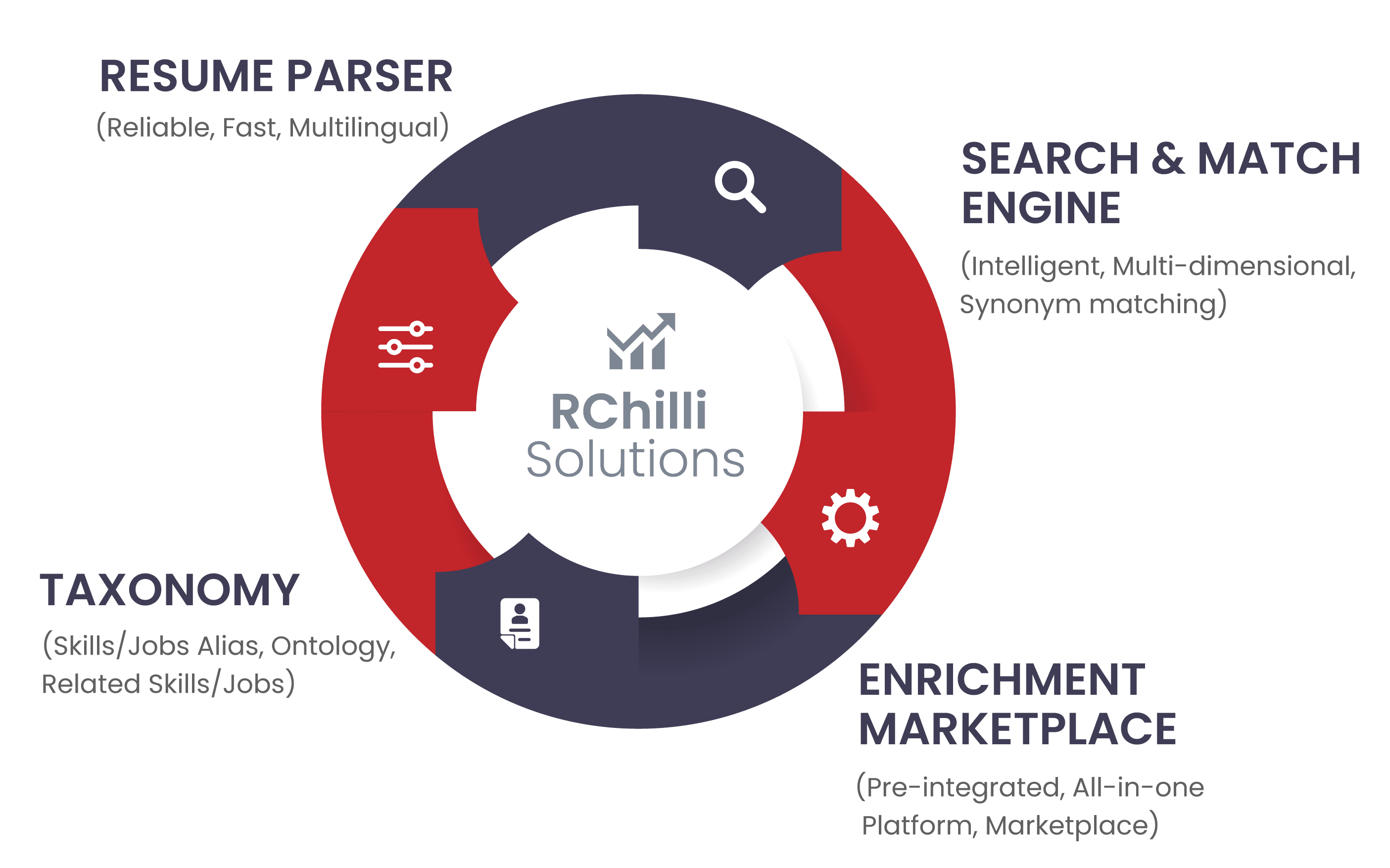 resume-parser-api-to-parse-resumes-in-bulk-get-job-cv-parsing-api-now